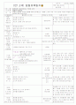 ★★★★★[2011년 10월][평가인증]어린이집 보육일지, 일일보육일지 17페이지