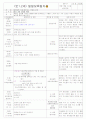 ★★★★★[2011년 10월][평가인증]어린이집 보육일지, 일일보육일지 23페이지