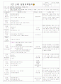 ★★★★★[2011년 10월][평가인증]어린이집 보육일지, 일일보육일지 25페이지