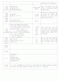 ★★★★★[2011년 10월][평가인증]어린이집 보육일지, 일일보육일지 28페이지
