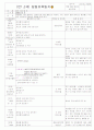 ★★★★★[2011년 10월][평가인증]어린이집 보육일지, 일일보육일지 29페이지
