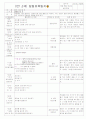 ★★★★★[2011년 10월][평가인증]어린이집 보육일지, 일일보육일지 31페이지