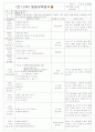 ★★★★★[2011년 10월][평가인증]어린이집 보육일지, 일일보육일지 33페이지