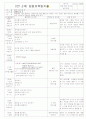 ★★★★★[2011년 10월][평가인증]어린이집 보육일지, 일일보육일지 35페이지