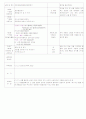 ★★★★★[2011년 10월][평가인증]어린이집 보육일지, 일일보육일지 36페이지