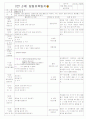 ★★★★★[2011년 10월][평가인증]어린이집 보육일지, 일일보육일지 37페이지