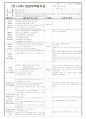 ★★★★★[2011년 10월][평가인증]어린이집 보육일지, 일일보육일지 39페이지