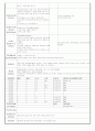 ★★★★★[2011년 10월][평가인증]어린이집 보육일지, 일일보육일지 40페이지