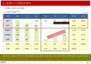 창원시 아파트 시장동향 보고서 14페이지