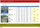 창원시 아파트 시장동향 보고서 19페이지