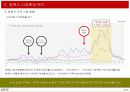 창원시 아파트 시장동향 보고서 20페이지