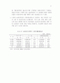 농업과 식품산업의 연계강화를 위한 세부프로그램 비교연구 및 개발 45페이지