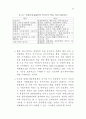 농업과 식품산업의 연계강화를 위한 세부프로그램 비교연구 및 개발 52페이지