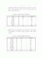 농업과 식품산업의 연계강화를 위한 세부프로그램 비교연구 및 개발 88페이지