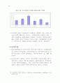 농업과 식품산업의 연계강화를 위한 세부프로그램 비교연구 및 개발 91페이지