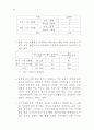 농업과 식품산업의 연계강화를 위한 세부프로그램 비교연구 및 개발 99페이지