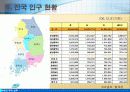부동산 투자 실무 - 영천 인구조사 및 개발 방향 4페이지