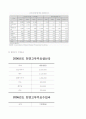 [산업폐수처리공학] 고무공장폐수 19페이지