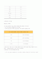 [산업폐수처리공학] 고무공장폐수 20페이지