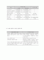 맥주 제조 폐수처리 11페이지