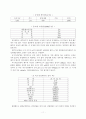 비누 및 합성세제 산업폐수처리 11페이지