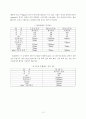 비누 및 합성세제 산업폐수처리 12페이지