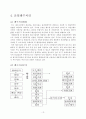 비누 및 합성세제 산업폐수처리 13페이지