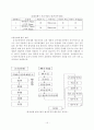 비누 및 합성세제 산업폐수처리 15페이지