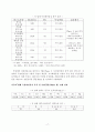 비누 및 합성세제 산업폐수처리 17페이지