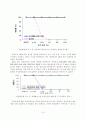 비누 및 합성세제 산업폐수처리 19페이지
