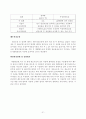 비누 및 합성세제 산업폐수처리 21페이지
