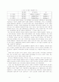 비누 및 합성세제 산업폐수처리 30페이지