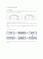 전분공업폐수처리 19페이지
