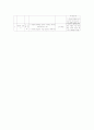 정신분석이론 중 Freud 와 Erikson 이론을 비교분석 설명 15페이지