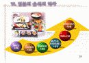 중국, 일본의 음식 문화 19페이지