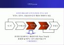 한국 도미노 피자 마케팅 분석 9페이지