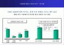 한국 도미노 피자 마케팅 분석 12페이지