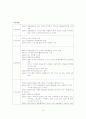 리바이스와 CK의 마케팅 분석 10페이지