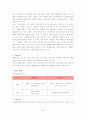 리바이스와 CK의 마케팅 분석 23페이지