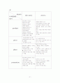 리바이스와 CK의 마케팅 분석 31페이지