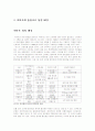 홈플러스와 이마트의 마케팅 분석 4페이지