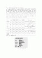 홈플러스와 이마트의 마케팅 분석 5페이지