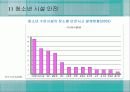 청소년 활동-Chapter11-청소년 시설 안전 17페이지