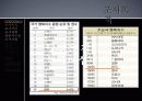 마케팅조사 분석 4페이지