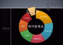 마케팅조사 분석 34페이지