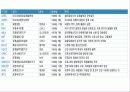 3개의 국제 기구(OECD, 유럽연합, WHO)를 중심으로 살펴본 국제기구 6페이지