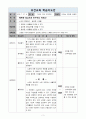 보건교육안 - 영양교육 3페이지