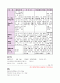 Case study - Compression fracture 6페이지