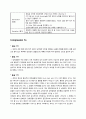 Case study - Compression fracture 12페이지