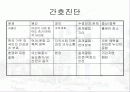 지역사회 간호사정&진단 - 안산시 단원구 보건소 중심 13페이지
